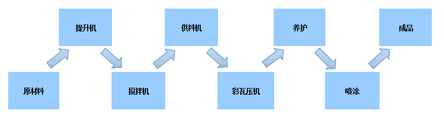 水泥瓦機(jī)